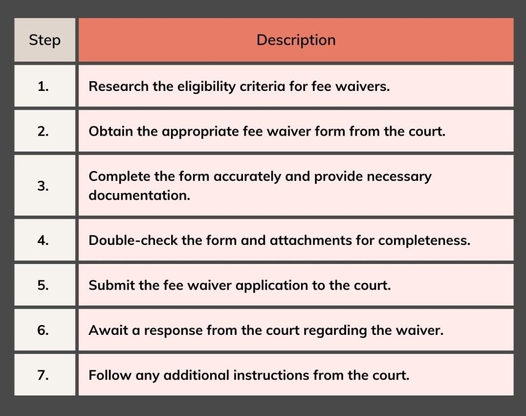 steps for waiving the court fees in Kentucky